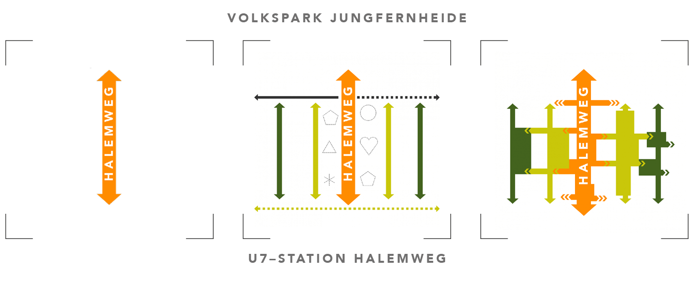 SSS-Diagramme Halemweg-dt