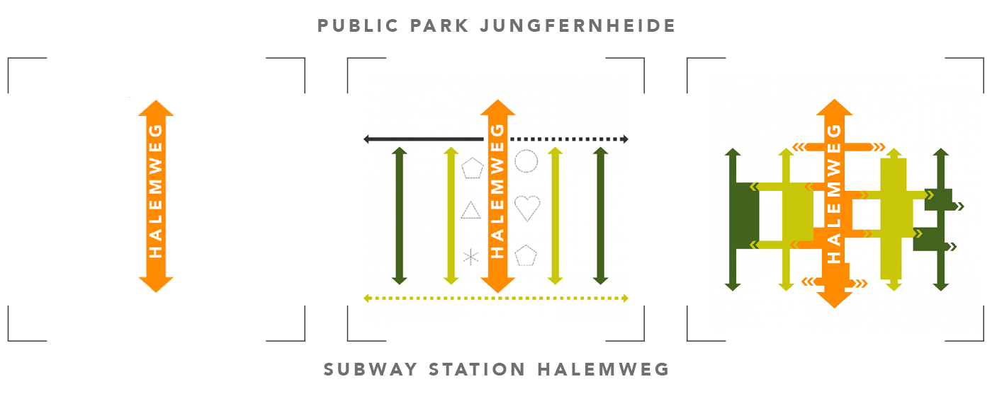 SSS-Diagramms Halemweg-en